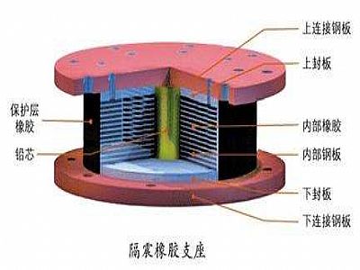 元江县通过构建力学模型来研究摩擦摆隔震支座隔震性能