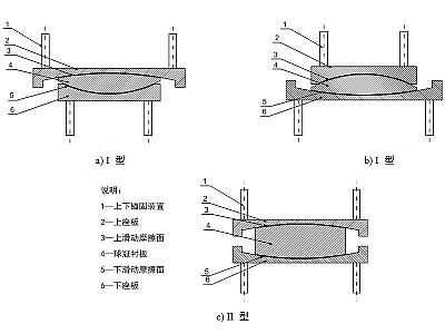 元江县建筑摩擦摆隔震支座分类、标记、规格